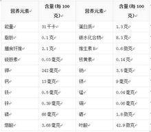 杏鲍菇的营养成分