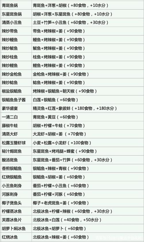 创造与魔法 烹饪食谱大全及使用效果攻略(最新修改版