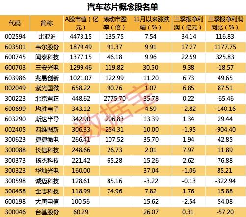国际汽车芯片巨头抬价聪明资金已悄悄埋伏受益的概念股名单来了附股