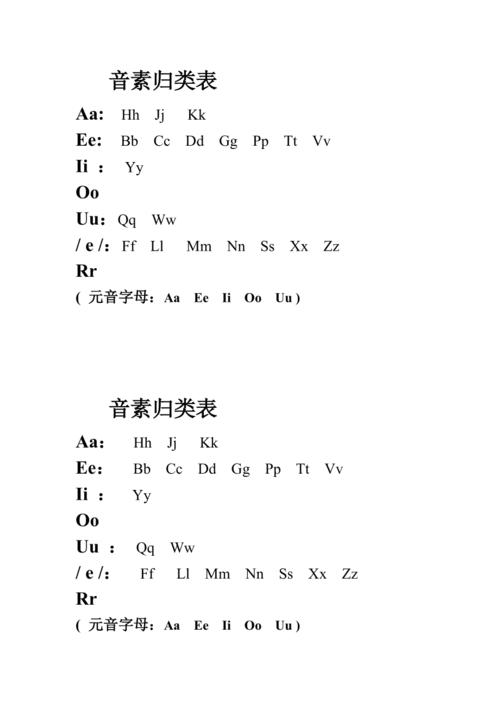 英语字母音素归类表.doc
