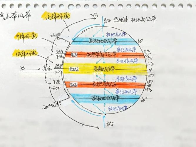 地理画画_地理_绘画_高考_高考地理_教育_中学教育