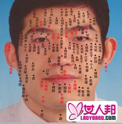 男人面部痣相图解,男性面部痣相图解