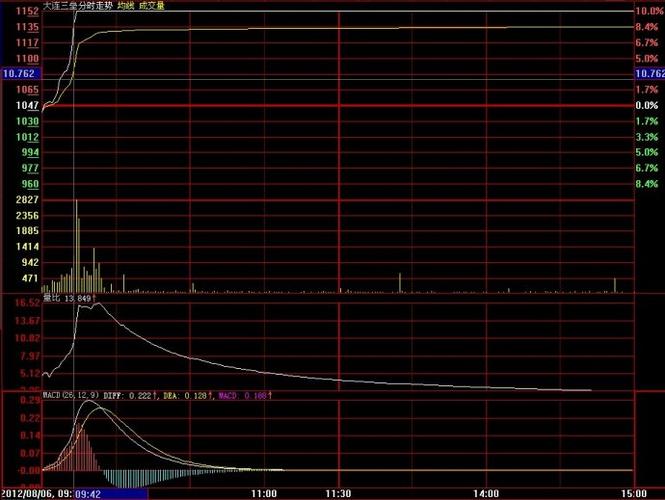 2012年8月4日 三变科技  三毛派神  皖新传媒  有研硅股  七喜控股