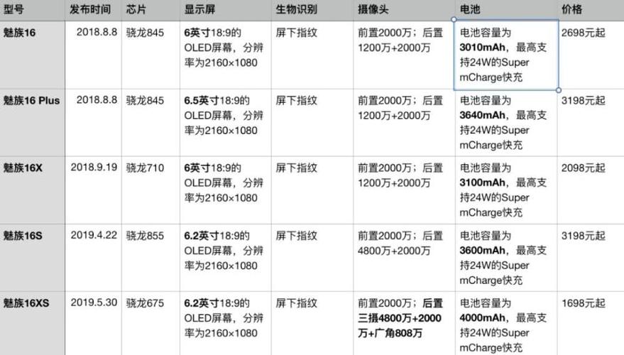 而事实似乎更加残酷,魅族16系列如今已经接连开了四场发布会,清仓无力