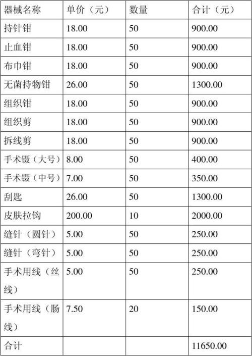 常用外科手术器械清单 (共1页,当前第1页) 你可能喜欢 手术室流程