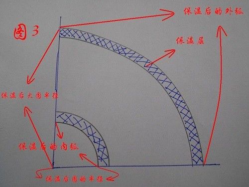 铁皮保温弯头下料计算方法,公式