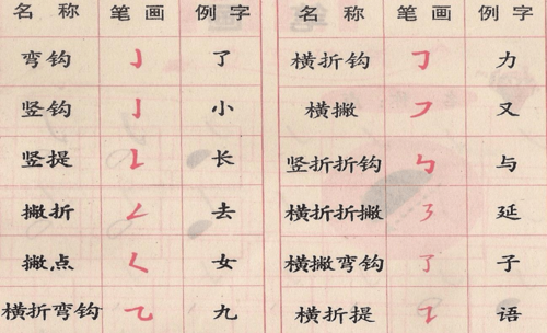 汉字基本笔画表