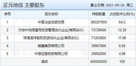 正元地信中签号公布,688509正元中签号在线查询,查看中签结果