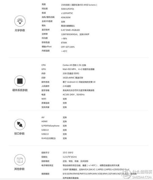 jmgo 坚果 g1 微型投影仪