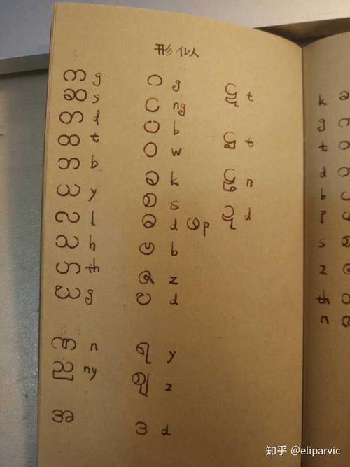 查资料得知:1-缅语字母全盘继承自孟族文字,而孟族语言和高棉语更接近