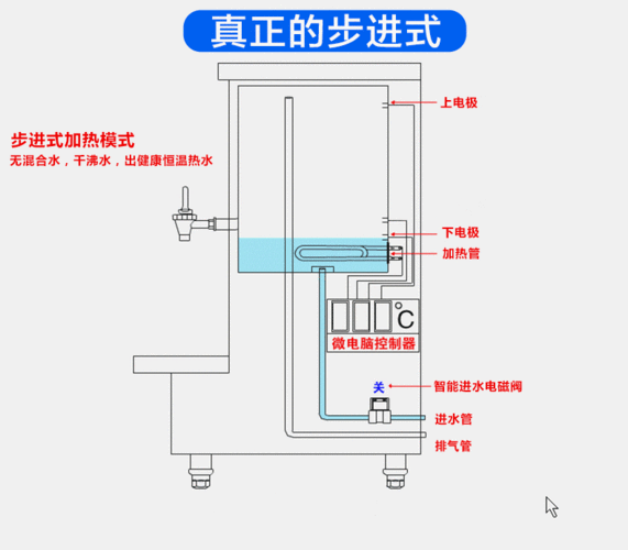 吉之美步进式电热开水器商用智能全自动电热开水机办公餐饮饭堂车