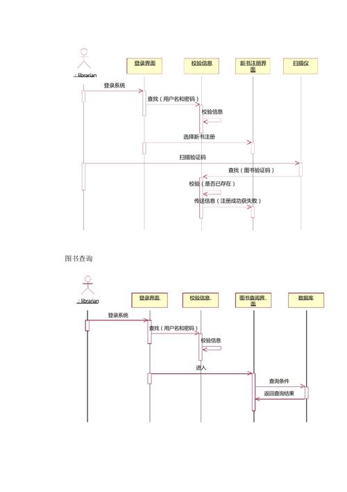 图书管理系统时序图知识讲解