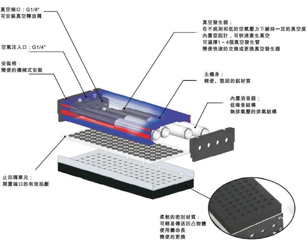 集成式真空吸具木板纸箱码垛海棉吸盘