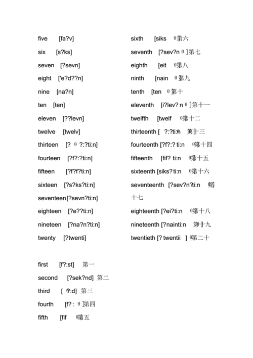 英语单词一到二十,星期,月份.pdf 2页