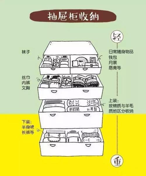 超全衣柜整理收纳大法