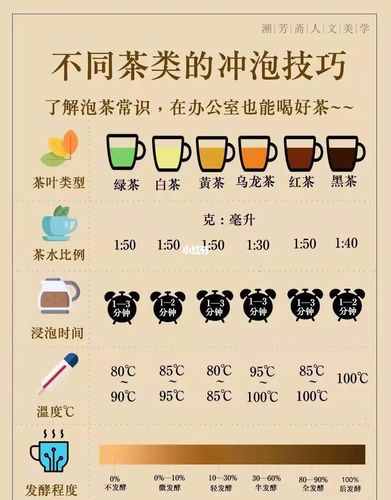 最全茶叶冲泡方法,爱茶人必知!