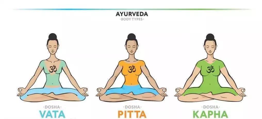 养生还是阿育吠陀靠谱一点