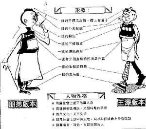 1957年"百花齐放,百家争鸣"时,朋弟兴致忽高,画了一幅《白薯出土》