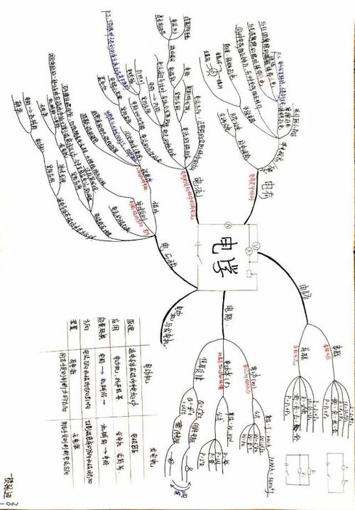 国庆节初三电学思维导图展示