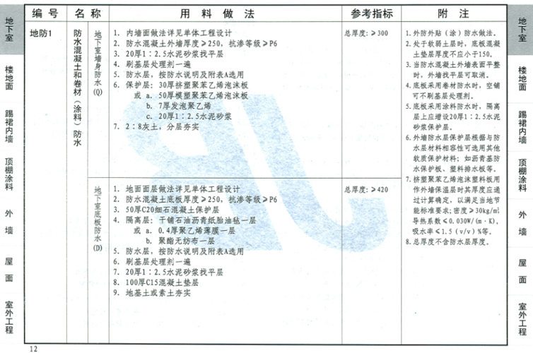 求一份12yj1防水图集 具体我也不太懂= =爸爸发给我让