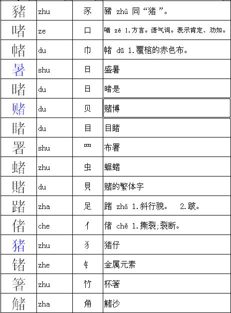 给署字换个偏旁部首,并组词语