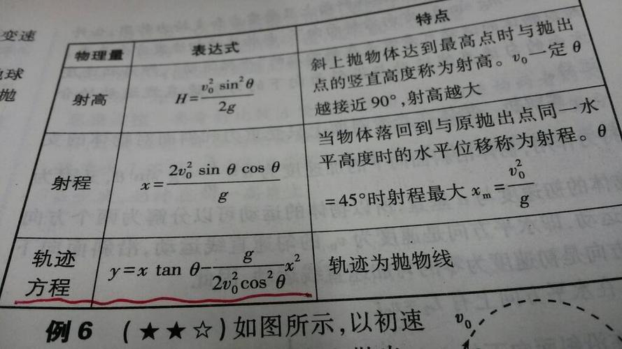 求得出抛体运动的轨迹方程的过程.