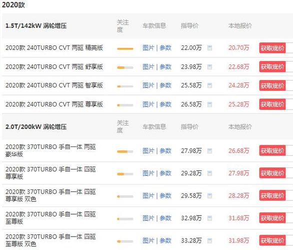 suv排行榜网 汽车报价 手机阅读 2020最新款本田冠道共有9款在售车型
