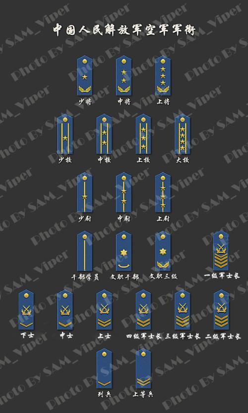 肩章是3颗星的是什么军衔 章上三颗星代表着是啥级别