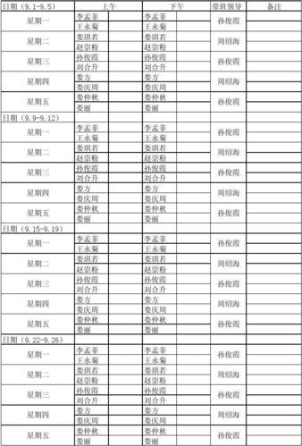 护学岗值班记录表