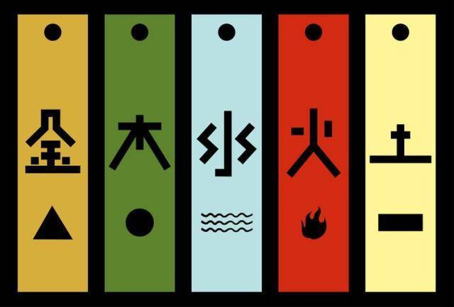 数字1到9属金木水火土1到9代表金木水火土吗