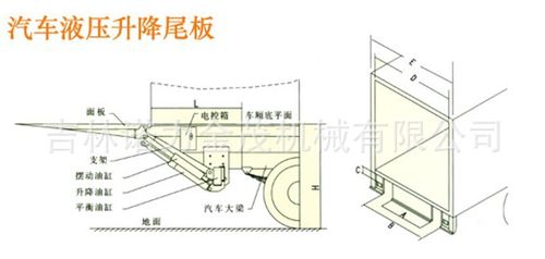 1货提供 汽车液压升降垂直尾板 可为您选择最合适的尾板型号规
