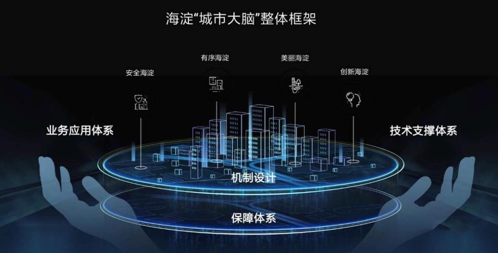 海淀城市大脑整体框架展示