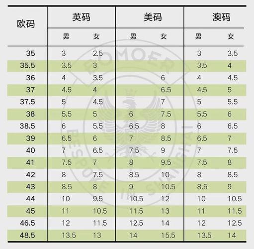 bomoer铂缦讲解国际鞋码转换知识(收藏篇)|鞋子|女
