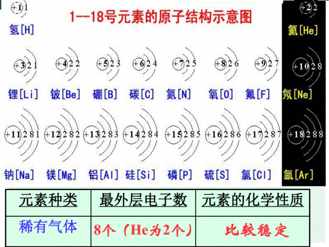 原子核外排布原子结构示意图.pdf 15页