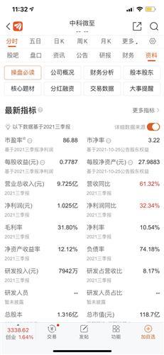 中科微至股票价格_行情_走势图—东方财富网