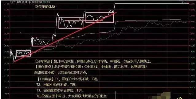 【股票入门】熟练掌握分时图技巧,在股市中游刃有余抓