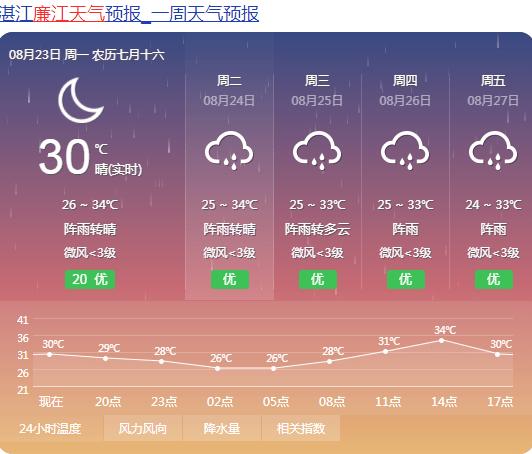 来源: 广东天气,湛江天气,中国天气,广州日报,佛山日报综合 返回搜