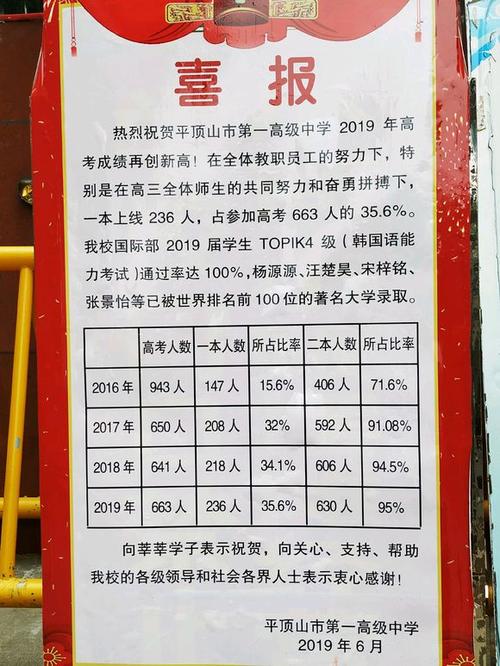 平顶山一高2019高考成绩喜报,一本二本上线人数情况