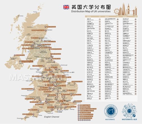 英国大学分布图