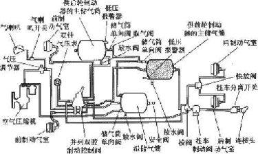 如下图所示为东风eq1090e型汽车双回路气压制动系示意图.