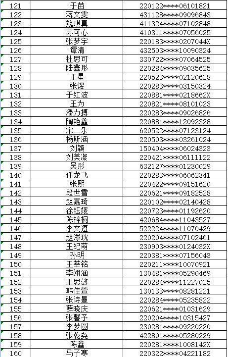 重磅丨2020年吉林省女兵体检合格名单公示 共226人!