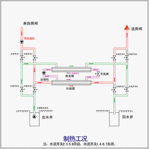 吸收式制冷原理图 ▲活塞压缩机 ▲涡旋压缩机 ▲空调箱 ▲回转式