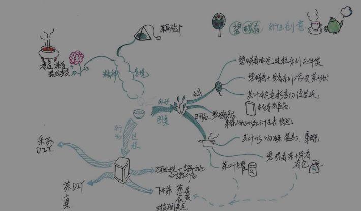 【文创产品案例实践】喜上眉梢杯(上)