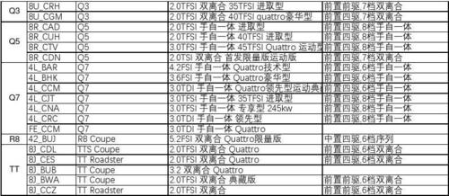 奥迪全系列底盘发动机对照表