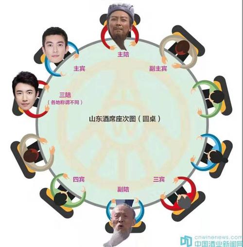 一个主陪一个主宾不就完事了吗」——   (kaiser) 本期节目里,主宾