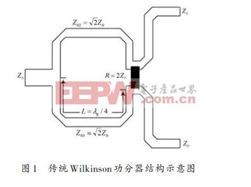 基于一种改进型wilkinson功分器的设计方案