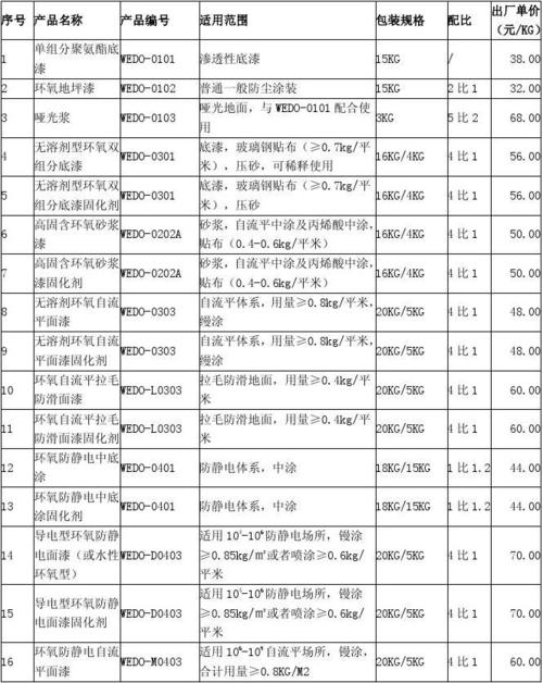 地坪漆 防水涂料及卷材价格表
