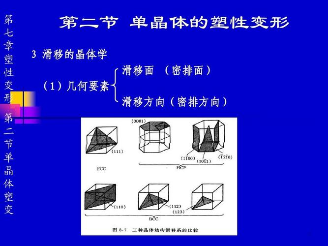 形 第 二 节 单 晶 体 塑 变 第二节 单晶体的塑性变形 3 滑移的晶体