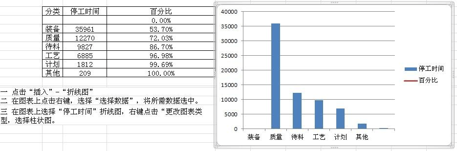 excel2010帕累托图的制作方法