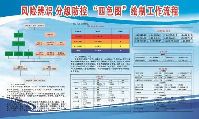 全力构建双重预防机制坚决遏制重特大事故